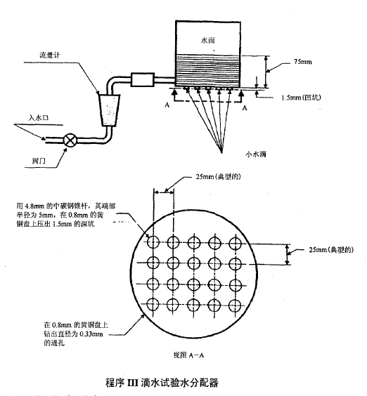 滴水試驗水分配器