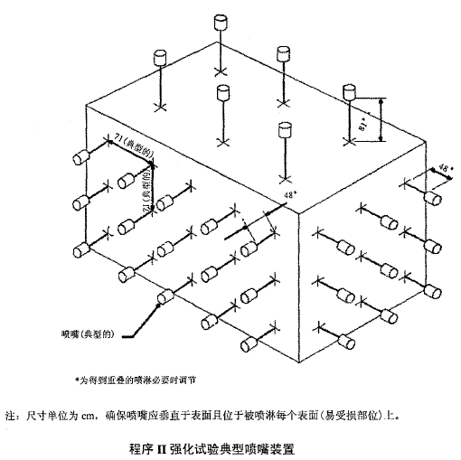 強(qiáng)化試驗典型噴嘴裝置